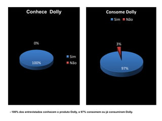 Analisa-se que por pertencerem a uma classe consideravelmente boa, 75% tem acesso a todos os meios de comunicação. 