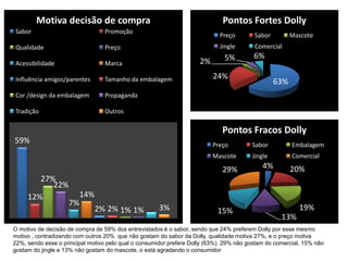 - Existe um certo equilíbrio na freqüência de consumo de refrigerantes, onde 26% consomem diariamente, sendo que 7% desses são consumidores de Dolly.e 25% consomem eventualmente, desses eventual 21% consomem Dolly, ou seja, a Dolly tem participação considerável no consumo diário de refrigerantes e  tem quase toda preferência pelo público que consome eventualmente