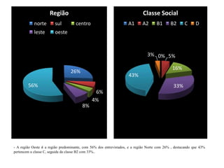 30% mkt share capital paulista.