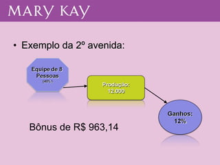 Exemplo da 2º avenida: Bônus de R$ 963,14 