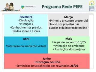 Fevereiro Divulgação Inscrições Conhecimentos prévios Dados sobre a Escola Março Primeiro encontro presencial Início dos projetos nas Escolas e da interação on line Abril Interação no ambiente virtual Junho Interação on line Seminário de socialização dos resultados  26/06 Maio Segundo encontro 15/05 Interação no ambiente Avaliaçãos dos projetos 