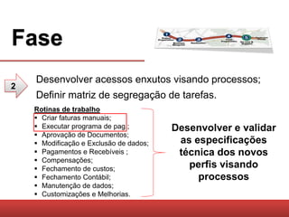 Fase
    Desenvolver acessos enxutos visando processos;
2
    Definir matriz de segregação de tarefas.
    Rotinas de trabalho
     Criar faturas manuais;
     Executar programa de pag.;         Desenvolver e validar
     Aprovação de Documentos;
     Modificação e Exclusão de dados;    as especificações
     Pagamentos e Recebíveis ;           técnica dos novos
     Compensações;
     Fechamento de custos;                 perfis visando
     Fechamento Contábil;                    processos
     Manutenção de dados;
     Customizações e Melhorias.
 