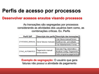 Perfis de acesso por processos
Desenvolver acessos enxutos visando processos
            As transações são segregadas por processos
        considerando as atividades dos usuários bem como, as
                   combinações críticas. Ex. Perfis




           Exemplo de segregação: O usuário que gera
           faturas não possui a atividade de pagamento
 