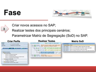 Fase
        Criar novos acessos no SAP;
3
        Realizar testes dos principais cenários;
        Parametrizar Matriz de Segregação (SoD) no SAP.
    Criar Perfis         Realizar Testes           Matriz SoD
 