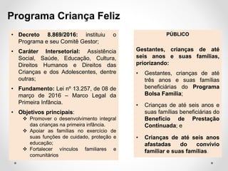 Programa Criança Feliz
PÚBLICO
Gestantes, crianças de até
seis anos e suas famílias,
priorizando:
• Gestantes, crianças de até
três anos e suas famílias
beneficiárias do Programa
Bolsa Família;
• Crianças de até seis anos e
suas famílias beneficiárias do
Benefício de Prestação
Continuada; e
• Crianças de até seis anos
afastadas do convívio
familiar e suas famílias.
• Decreto 8.869/2016: instituiu o
Programa e seu Comitê Gestor;
• Caráter Intersetorial: Assistência
Social, Saúde, Educação, Cultura,
Direitos Humanos e Direitos das
Crianças e dos Adolescentes, dentre
outras;
• Fundamento: Lei nº 13.257, de 08 de
março de 2016 – Marco Legal da
Primeira Infância.
• Objetivos principais:
 Promover o desenvolvimento integral
das crianças na primeira infância.
 Apoiar as famílias no exercício de
suas funções de cuidado, proteção e
educação;
 Fortalecer vínculos familiares e
comunitários
 