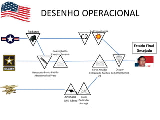 DESENHO OPERACIONAL
Radares
Aeroporto Punta Paitilla
Aeroporto Rio Prato
Guarnição Do
Exercito Panamá
C2
La Comandancia
Forte Amador
Entrada do Pacífico
C2
Ocupar
La Comandancia
Avião
Particular
Noriega
Artilharia
Anti Aérea
Estado Final
Desejado
 