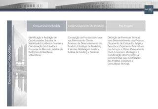 Identificação e Avaliação de
Oportunidades, Estudos de
Viabilidade Econômico-Financeira,
Coordenação dos Estudos e
Pesquisas de Mercado, Análise de
Restrições Ambientais e
Urbanísticas.
Concepção do Produto com base
nas Premissas do Cliente,
Processo de Desenvolvimento do
Produto, Estratégia de Marketing
e Vendas, Modelagem Jurídica,
Análise de Funding e Parcerias.
Definição de Premissas Técnicas
para Desenvolvimento dos Projetos,
Orçamento de Custos dos Projetos
Executivos, Orçamento Paramétrico
dos Serviços e Obras, Planejamento
Físico-Financeiro, Montagem e
Coordenação dos Processos de
Concorrências para Contratação
dos Projetos Executivos e
Consultorias Técnicas.
Consultoria Imobiliária Desenvolvimento do Produto Pré-Projeto
Desenvolvimento
Imobiliário
 
