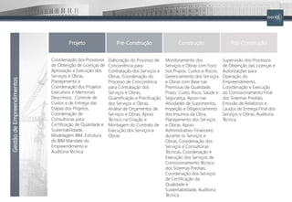 Gestão
de
Empreendimentos
Pré-Construção Construção
Projeto Pós-Construção
Coordenação dos Processos
de Obtenção de Licenças de
Aprovação e Execução dos
Serviços e Obras,
Planejamento e
Coordenação dos Projetos
Executivos e Memoriais
Descritivos, Controle de
Custos e de Entrega das
Etapas dos Projetos,
Coordenação de
Consultorias para
Certificação de Qualidade e
Sustentabilidade,
Modelagem BIM, Estrutura
do BIM Mandate do
Empreendimento e
Auditoria Técnica.
Elaboração do Processo de
Concorrência para
Contratação dos Serviços e
Obras, Coordenação do
Processo de Concorrência
para Contratação dos
Serviços e Obras,
Quantificação e Precificação
dos Serviços e Obras,
Análise de Orçamentos de
Serviços e Obras, Apoio
Técnico na Criação e
Montagem do Contrato de
Execução dos Serviços e
Obras.
Monitoramento dos
Serviços e Obras com Foco
nos Prazos, Custos e Riscos,
Gerenciamento dos Serviços
e Obras com Base nas
Premissas de Qualidade,
Prazo, Custo, Risco, Saúde e
Segurança, Apoio nas
Atividades de Suprimentos,
Inspeção e Diligenciamento
dos Insumos da Obra,
Planejamento dos Serviços
e Obras, Apoio
Administrativo-Financeiro
durante os Serviços e
Obras, Coordenação dos
Serviços e Consultorias
Técnicas, Coordenação e
Execução dos Serviços de
Comissionamento Técnico
dos Sistemas Prediais,
Coordenação dos Serviços
de Certificação da
Qualidade e
Sustentabilidade, Auditoria
Técnica.
Supervisão dos Processos
de Obtenção das Licenças e
Autorizações para
Operação do
Empreendimento,
Coordenação e Execução
do Comissionamento Final
dos Sistemas Prediais,
Emissão de Relatórios e
Laudos de Entrega Final dos
Serviços e Obras, Auditoria
Técnica.
 