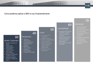 Modelo Colaborativo
 Modelo Integrado de
Dados
 Colaboração
Multidisciplinar
 Visualizações
Tridimensionais
 Informações
Parametrizadas
 Detecção de Impactos,
Conflitos e Riscos
 Validação Segundo
Normas e Códigos de
Obras
Custos
 Composições de
Orçamentos
 Análises de Custos
 Precisão e Previsibilidade
para Orçamentos
 Gestão de Escopo do
Projeto, Materiais,
Equipamentos e
Mão-de-Obra
 Gestão de Custos e
Suprimentos
Manutenção
 Gerenciamento dos
Sistemas Prediais
 Administração do Status
de Componentes,
Especificações, Manuais
de Operação e
Garantias
 Gestão de Fornecedores
 Consolidação de
Informações para
Atendimento à ABNT
NBR 15575
Sustentabilidade
 Simulações de Eficiência
Energética, Conforto
Térmico, Acústica e
Luminosa
 Orienta a Escolha dos
Melhores Processos
para Aumento de
Desempenho
 Associação ao Conceito
Green BIM
Planejamento
 Gestão do
Planejamento
 Acompanhamento
Visual Previsto x
Realizado
 Gestão da
Comunicação
 Gestão da
Produtividade
 Controle de Produção
3D
4D
5D
6D
7D
Como podemos aplicar o BIM no seu Empreendimento
 