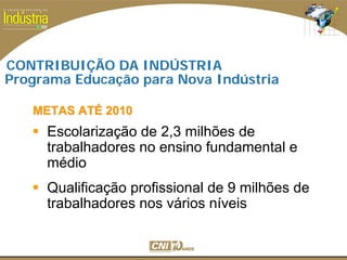 SESI
SENAI
Escolarização de 2,3 milhões de
trabalhadores no ensino fundamental e
médio
Qualificação profissional de 9 milhões de
trabalhadores nos vários níveis
METAS ATMETAS ATÉÉ 20102010
CONTRIBUIÇÃO DA INDÚSTRIA
Programa Educação para Nova Indústria
 