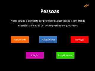 Pessoas
Nossa equipe é composta por profissionais qualificados e com grande
      experiência em cada um dos segmentos em que atuam:




  Atendimento               Planejamento                    Produção




                  Criação                  Adm/Financeiro
 