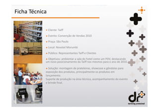 Ficha Técnica

            + Cliente: Taiff
            + Evento: Convenção de Vendas 2010
            + Praça: São Paulo
            + Local: Novotel Morumbi
            + Público: Representantes Taiff e Clientes
            + Objetivos: ambientar a sala do hotel como um PDV, destacando
            um novo posicionamento da Taiff nos mesmos para o ano de 2010.

            + Solução: montagem de prateleiras, showcase e gôndolas para
            exposição dos produtos, principalmente os produtos em
            lançamento.
            Suporte de produção na área técnica, acompanhamento do evento
            e brinde final.
 