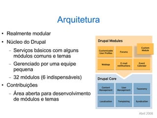 Arquitetura Realmente modular Núcleo do Drupal Serviços básicos com alguns módulos comuns e temas Gerenciado por uma equipe pequena 32 módulos (6 indispensáveis)‏ Contribuições Área aberta para desenvolvimento de módulos e temas 