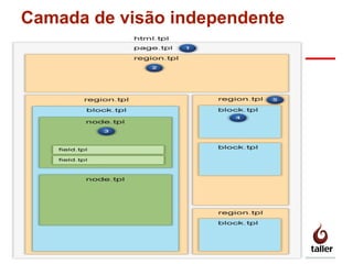 Camada de visão independente
 