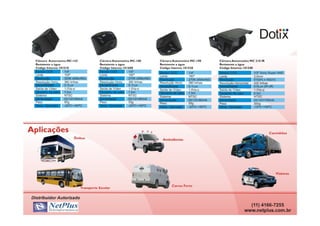 Apresentação DVR Automotivo Dotix