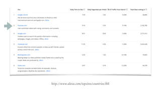 http://www.alexa.com/topsites/countries/BR
 