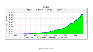 fonte: https://ix.br/
 