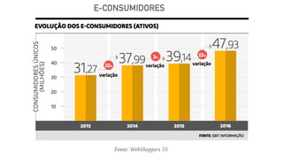 Fonte: WebShoppers 35
E-CONSUMIDORES
 