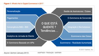 Personalização
Pagamentos
Convergência B2B > B2C
Analytics da Jornada do Cliente
E-Commerce Baseado em APIs Ecommerce - Realidade Aumentada
Ecommerce das Coisas
Integração à Marketplaces
E-Commerce de Conversão
Gestão de Assinaturas / Clubes
O QUE ESTÁ
QUENTE ?
Tendências…
ADAPTADO / TRADUÇÃO - GARTNER
 