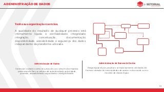 13
ADEMINISTRAÇÃO DE DADOS
Tenha sua organização nas mãos.
A qualidade do resultado de qualquer processo está
intimamente ligada à conﬁabilidade, integridade,
integração, conceituação, documentação,
disponibilidade, acessibilidade e segurança dos dados,
independente da plataforma utilizada.
Administração de Dados
Gerenciar os dados como recursos de uso comum da empresa,
promovendo-lhes os valores de autenticidade, autoridade,
precisão, acessibilidade, seguridade e inteligibilidade.
Administração de Bancos de Dados
Responsasável por projetar o armazenamento de dados de
forma a atender às necessidades de acesso e de acordo com o
modelo de dados lógico.
 