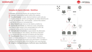 7
SOLUÇÕES DE APOIO À DECISÃO
Extract Transform Load
(ETL)
Extraímos dados de qualquer fonte (1). Coletamos e ﬁltramos (2). Limpamos e desnormalizamos (3). Criamos o Data Warehouse (bancos de dados analíticos) (4). As métricas mais utilizadas
são lidas e calculadas com antecedência, otimizando a performance (5). Com uma camada de metadados, criamos a capacidade de alteração nas nomenclaturas dos dados, de forma a
facilitar a compreensão da equipe tomadora de decisões (6). Depois de processados, os dados estão prontos para serem consumidos por meio de ferramentas visuais intuitivas que
permitem análises precisas (7). Ou seja, possibilitamos que você tenha Insights inteligentes e melhore seus resultados! (8)
 