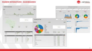 9
DASHBOARDS INTERATIVOS
 