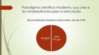 Paradigma científico moderno, sua crise e
as consequências para a educação
Mito
“Physis”
Religião
Racionalidade Moderna (Descartes, século XVII)
 