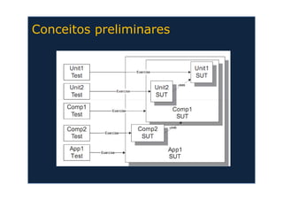 Atividades de Teste e Cobertura de Código em Java | PDF