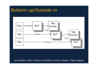 Atividades de Teste e Cobertura de Código em Java | PDF