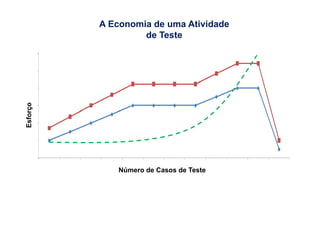 Atividades de Teste e Cobertura de Código em Java | PDF