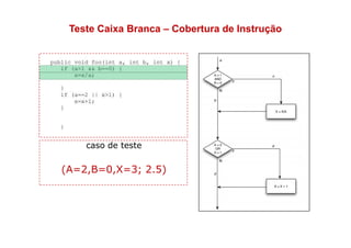 Atividades de Teste e Cobertura de Código em Java | PDF