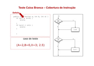 Atividades de Teste e Cobertura de Código em Java | PDF