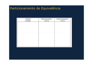 Atividades de Teste e Cobertura de Código em Java | PDF