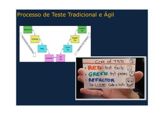 Atividades de Teste e Cobertura de Código em Java | PDF