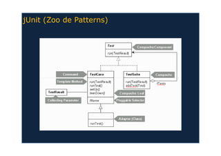 Atividades de Teste e Cobertura de Código em Java | PDF