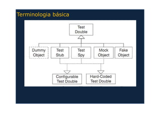 Atividades de Teste e Cobertura de Código em Java | PDF