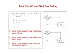 Atividades de Teste e Cobertura de Código em Java | PDF