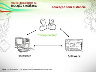 Educação sem distância
Hardware Software
“Peopleware”
Fonte: Prof. Simão Pedro – PUC Minas - http://www.slideshare.net/marinhos
 