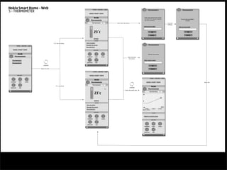 Nokia Smart Home - Web
5 - THERMOMETER
                                                                                                        OPTIONS | MAIN MENU | LOGOFF
                                                                                                                                                                                         Thermometer1                                            Thermometer1

                                                                                             NOKIA SMART HOME

                                                                                                    Netdk                                                                         Enter time interval that will be
                                                                                                                                                                                  recorded from sensor reading.                                You can only use numbers.
                                                                                                 Thermometer                                                                      Use only numbers.                                                    Try again.

                                                                                                    Thermometer1                        Select Start Recording                                                                  incorrect
                                                                                                                                                                                                                                fulﬁlling
                                                                                                                                                                                 Interval (seconds):                                        Interval (seconds):



                                                                                                          23˚c                                                                                     OK                                                      OK

                                                                                                                                                                                                 CANCEL                                                 CANCEL

                                                                                                          REFRESH
                                                                                                           OPTIONS

                                                                  If is not recording   Start recording
                                                                                        Rename this sensor                                                                               Thermometer1
                OPTIONS | MAIN MENU | LOGOFF
                                                                                        Recorded data

     NOKIA SMART HOME                                                                                    MAIN MENU



            Netdk                                                                                                                                                                         Rename the sensor

         Thermometer                                                                     TEMPERATURE        SWITCH      SETTINGS
                                                                                                                                                           Select Rename
                                                                                                                                                             this sensor
    Thermometer1                                                                                                                                                                 New sensor name:
                                                                                         ENERGY METER        VIDEO
    Thermometer2
                                                   LOADING                                                                                                                                          OK

                                               Select list item                                                                                                                                   CANCEL

                                                                                                         OPTIONS | MAIN MENU | LOGOFF


                 MAIN MENU
                                                                                              NOKIA SMART HOME
                                                                                                                                                                                                 OPTIONS | MAIN MENU | LOGOFF
                                                                                                     Netdk
 TEMPERATURE        SWITCH      SETTINGS
                                                                                                  Thermometer                                                                        NOKIA SMART HOME                                                                      Select OK

                                                                                                        Thermometer1
                                                                     If is recording
                                                                                                                                                                                            Netdk
 ENERGY METER       VIDEO                                                                                                                                        LOADING
                                                                                                                                                                                         Thermometer
                                                                                                                                                      Select Recorded data


                                                                                                           23˚c
                                                                                                                                                                                            Thermometer1

                                                                                                                                                                             40




                                                                                                          REFRESH                                                            0
                                                                                                            OPTIONS

                                                                                        Stop recording
                                                                                        Rename this sensor                                                                   -40                                       23˚c
                                                                                                                                                                                  13:28:41          13:31:11    13:33:41
                                                                                        Recorded data                                                                        MAR 13 - 13:31:11

                                                                                                          MAIN MENU
                                                                                                                                                                                                    OPTIONS


                                                                                                                                                                                 Return to current sensor
                                                                                         TEMPERATURE         SWITCH      SETTINGS
                                                                                                                                                                                                   MAIN MENU



                                                                                         ENERGY METER        VIDEO
                                                                                                                                                                                 TEMPERATURE         SWITCH      SETTINGS




                                                                                                                                                                                 ENERGY METER        VIDEO
 