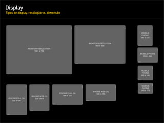 Display
Tipos de display, resolução vs. dimensão
 