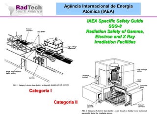Agência Internacional de Energia
Atômica (IAEA)
IAEA Specific Safety Guide
SSG-8
Radiation Safety of Gamma,
Electron and X Ray
Irradiation Facilities

Categoria I
Categoria II

 