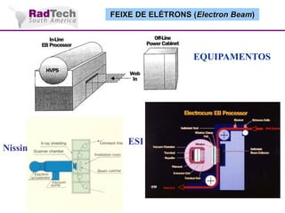 FEIXE DE ELÉTRONS (Electron Beam)

EQUIPAMENTOS

Nissin

ESI

 