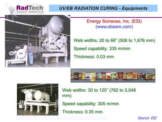 UV/EB RADIATION CURING - Equipments

Energy Scineces, Inc. (ESI)
(www.ebeam.com)
Web widths: 20 to 66” (508 to 1,676 mm)
Speed capability: 335 m/min
Thickness: 0.03 mm

Web widths: 30 to 120” (762 to 3,048
mm)
Speed capability: 305 m/min

Thickness: 0.35 mm
Source: ESI

 