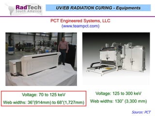 UV/EB RADIATION CURING - Equipments

PCT Engineered Systems, LLC
(www.teampct.com)

Voltage: 70 to 125 keV

Voltage: 125 to 300 keV

Web widths: 36”(914mm) to 68”(1,727mm)

Web widths: 130” (3,300 mm)
Source: PCT

 