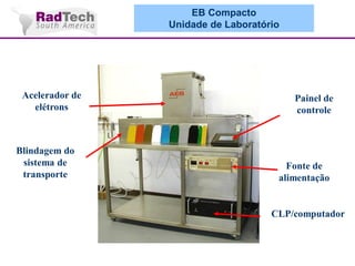 EB Compacto
Unidade de Laboratório

Acelerador de
elétrons

Blindagem do
sistema de
transporte

Painel de
controle

Fonte de
alimentação

CLP/computador

 