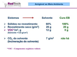 Amigável ao Meio Ambiente

Sistemas
 Sólidos no revestimento
 Revestimento seco (g/m2)
 VOC*/m2, g

Solvente
60%
20 g
12 g

Cura EB
100%
20 g
0g

(Solvente = 0,9 g/cm3)

 CO2 do solvente
(Incineração do solvente)
*VOC – Componentes orgânicos voláteis

7 g/m2

não há

 