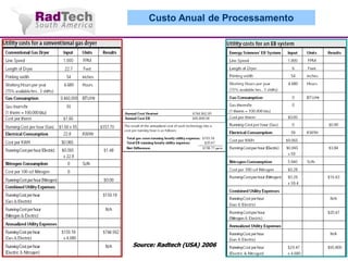 Custo Anual de Processamento

Source: Radtech (USA) 2006

 