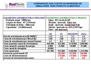 COMPARAÇÃO DOS CUSTOS NA IMPRESSÃO DE
EMBALAGEM PARA PRODUTO ALIMENTÍCIO

 