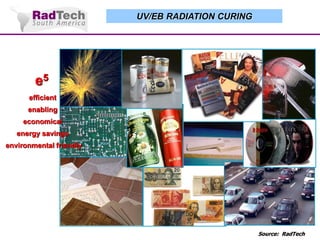 UV/EB RADIATION CURING

e5
efficient

enabling
economical

energy savings
environmental friendly

Source: RadTech

 