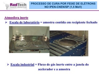 PROCESSO DE CURA POR FEIXE DE ELÉTRONS
NO IPEN-CNEN/SP (1,5 MeV)

Atmosfera inerte
 Escala de laboratório = amostra contida em recipiente fechado

 Escala industrial = Fluxo de gás inerte entre a janela do
acelerador e a amostra

 